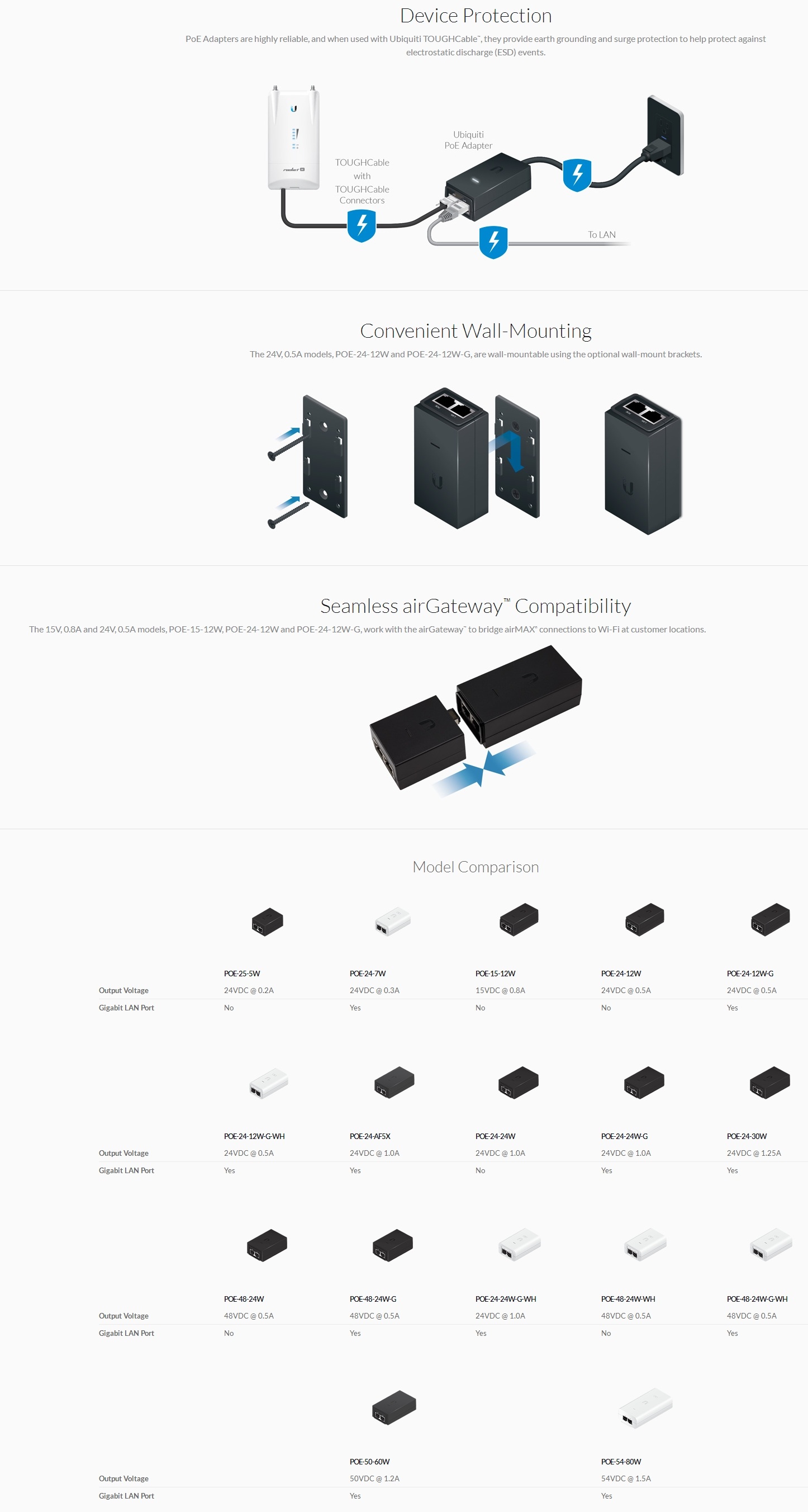 Ubiquiti Networks POE4824WG 48VDC 0.5A Gigabit PoE Adapter BPC
